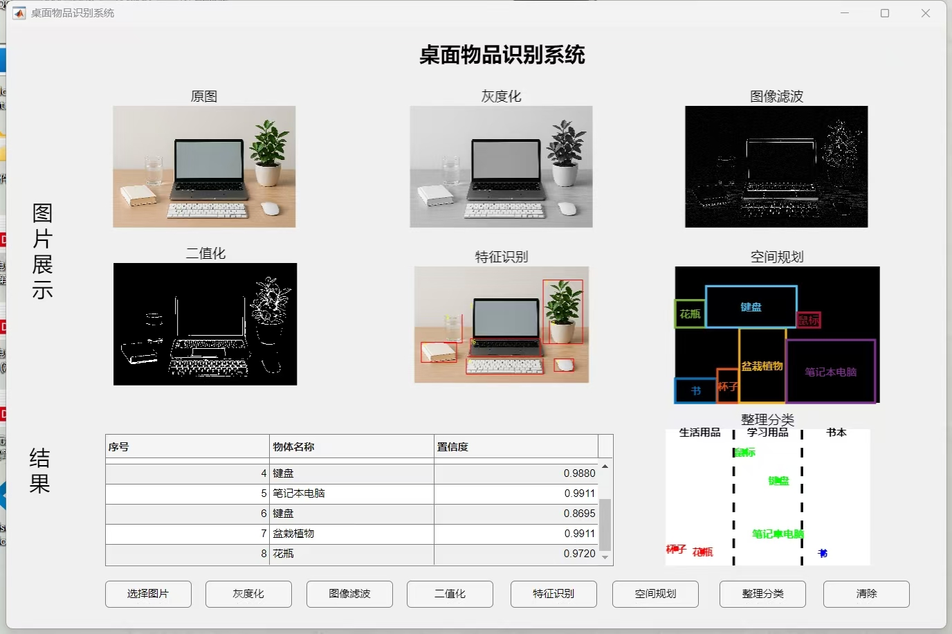 Matlab桌面物品识别系统