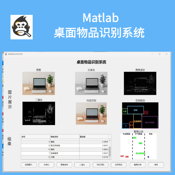 Matlab桌面物品识别系统